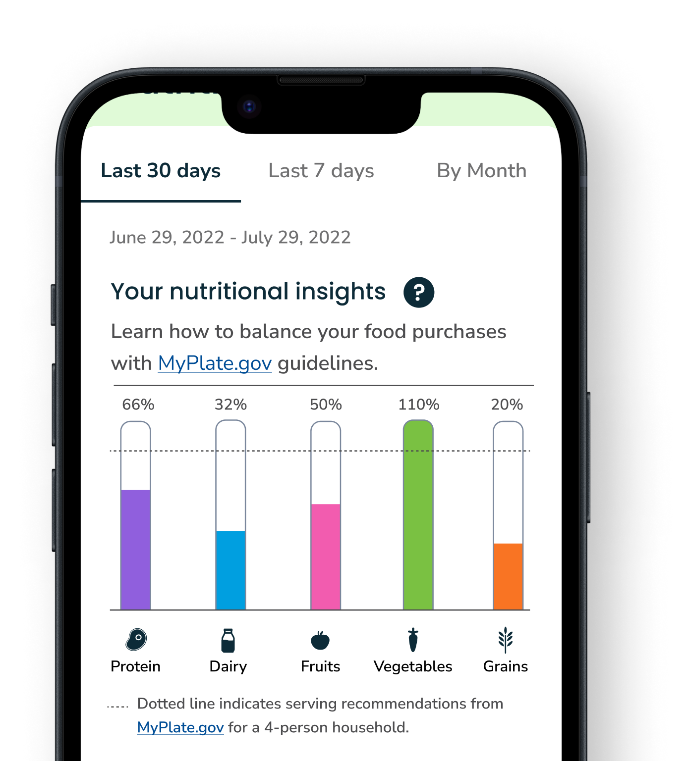 Your Nutritional Insights screen